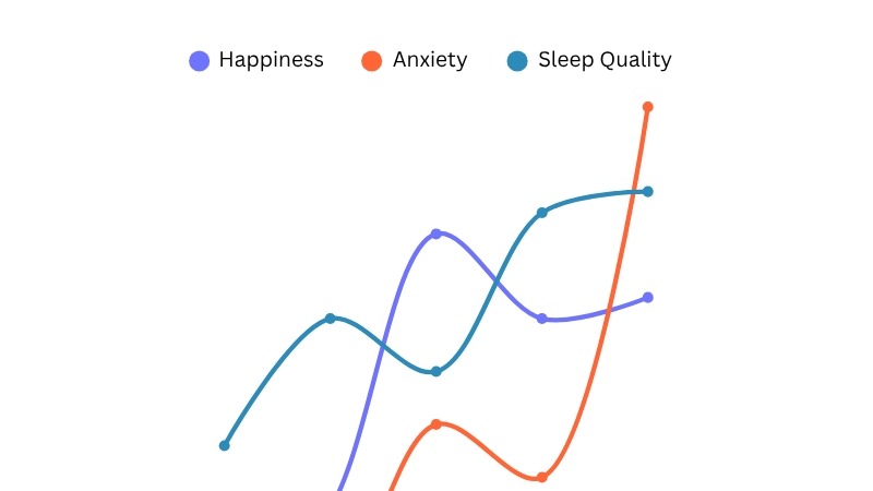 Data analysis chart